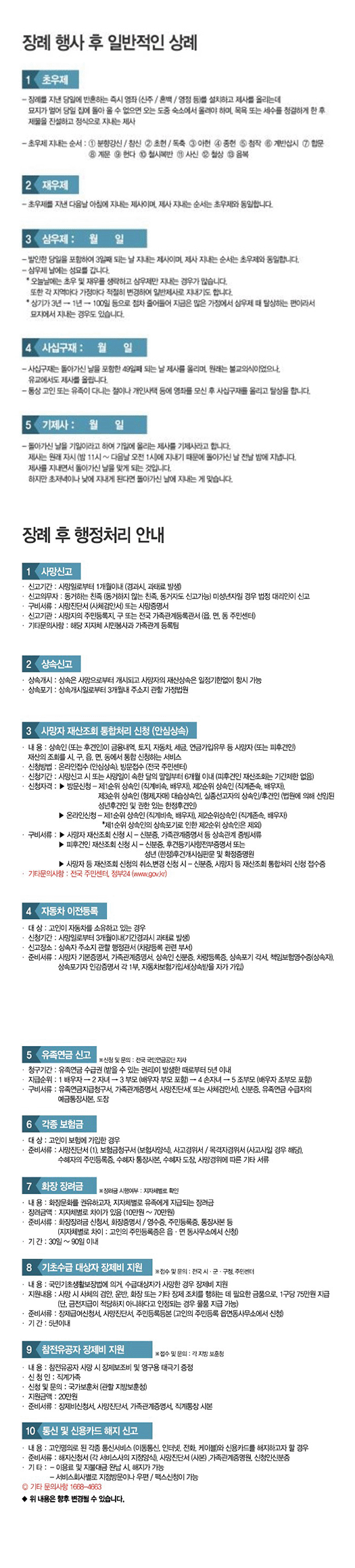 장례 후 절차